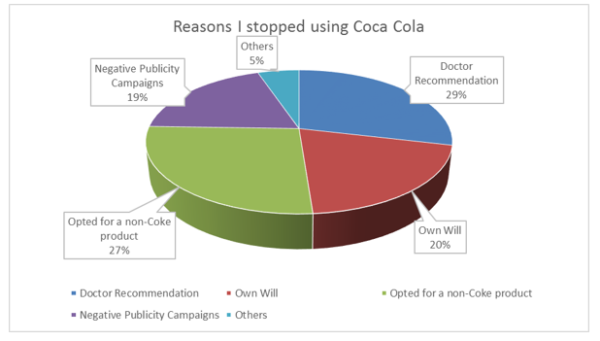 coca-cola-market-penetration-case-study-pestel-swot-analysis