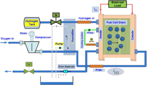 Pukrushpan thesis 04 picture