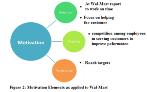 An Analysis of Management Organisational Behaviour Theories at Walmart ...