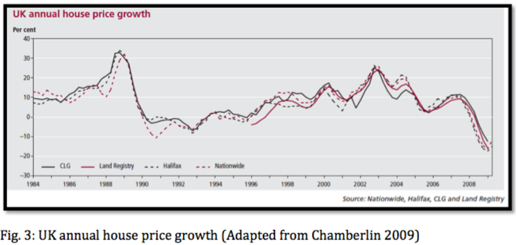 Next housing crash prediction image