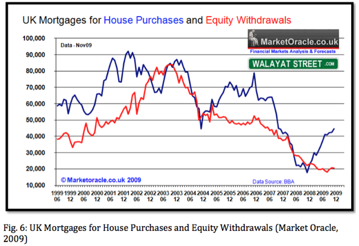 UK Housing Market: The Impact Of The Recent Economic Recession