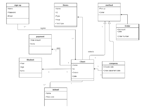 Back-to-School Online System; Development of lifecycle application