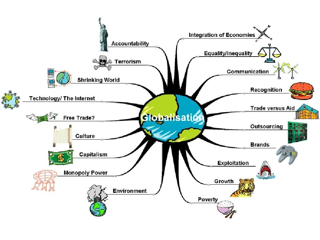 essay about globalization importance