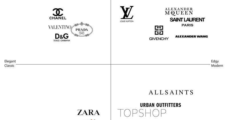 Dolce Gabbana Brand Positioning