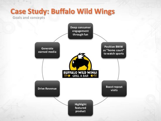 Marketing Strategy for US Dining Industry: Buffalo Wild Wings Case Study