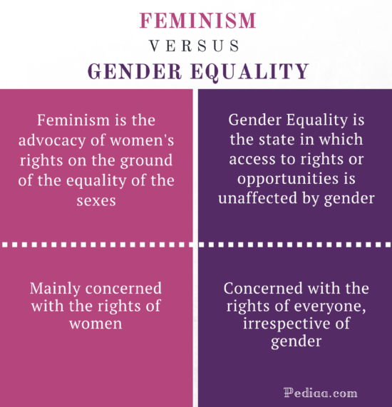 and Gender Equality Women's Rights - Peachy Essay