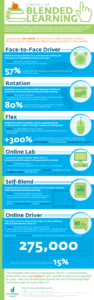 blended learning infographic