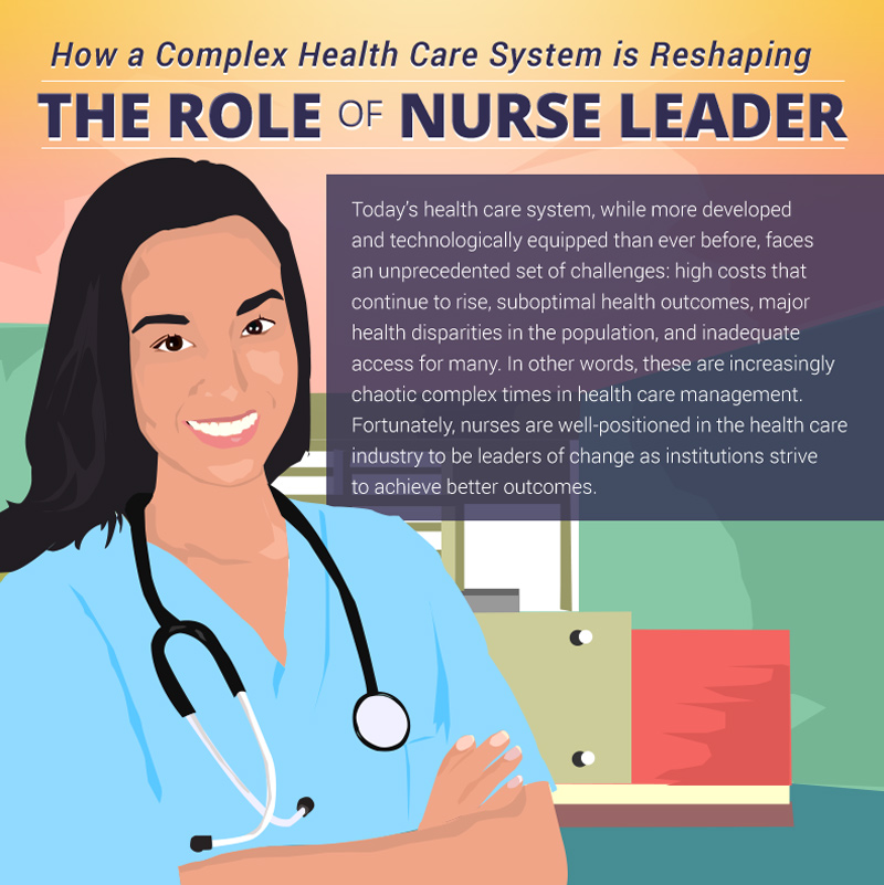 Role of Nurses in Healthcare System