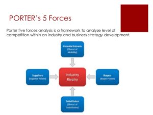 Strategic Marketing Plan; Vodafone Porter Analysis