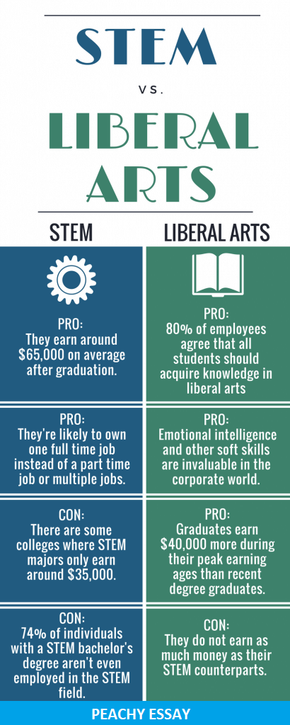 Liberal education vs general education image