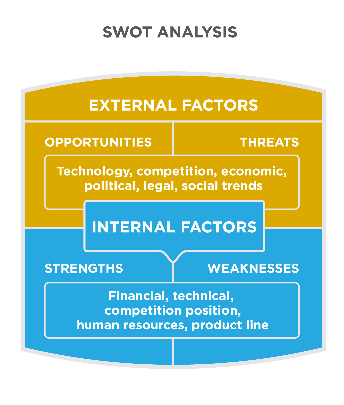 irish-pub-plan-swot-examples