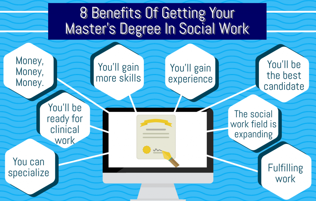 Benefits of Getting Your Degree in Social Work