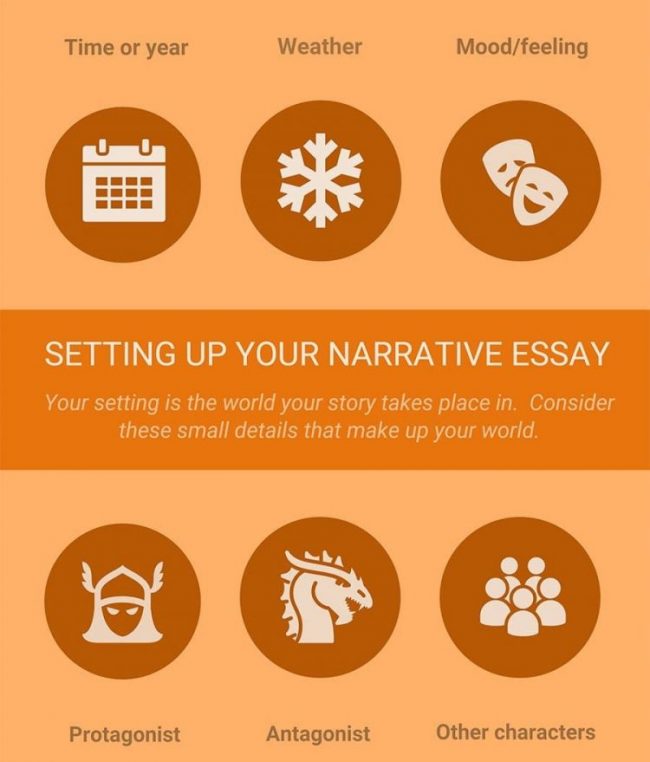 writing essays services