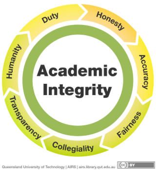 Academic Fraud; Forms of Academic Dishonesty