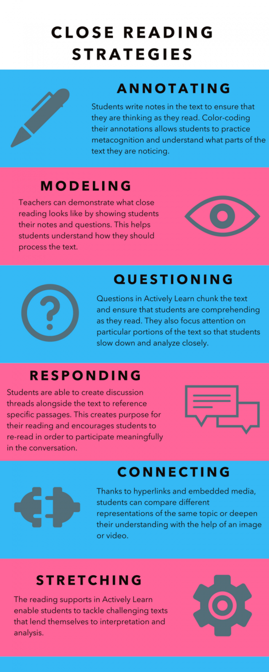 how to structure a close reading essay