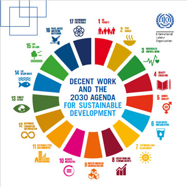 ILO Decent Work Indicators and Work Dignity