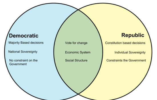 different-types-of-democracy-what-are-two-types-of-democracy-2019-01-28