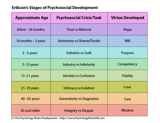 developmental psychology hypothesis