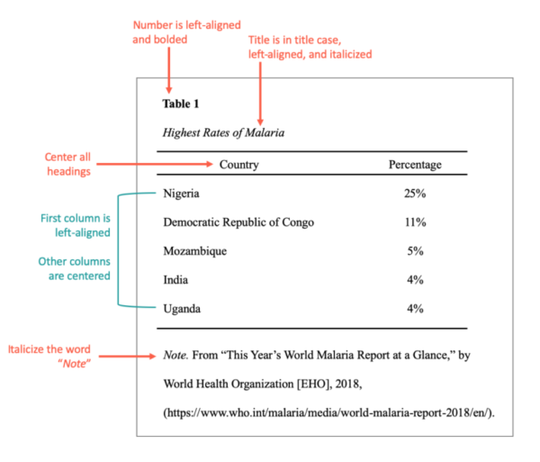 APA Format Table Example