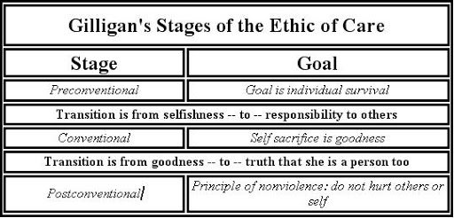 preconventional moral reasoning