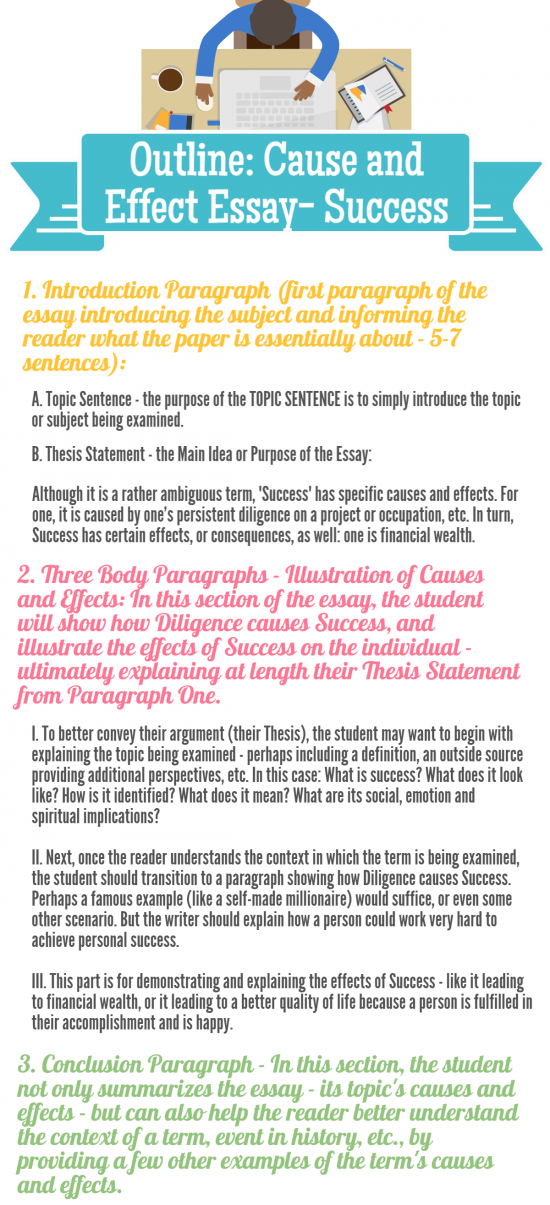 cause and effect thesis statement