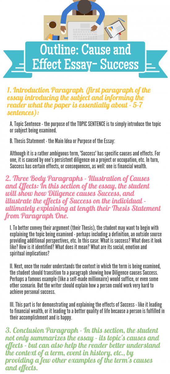  Example Cause And Effect Paragraph How To Write A Cause And Effect 