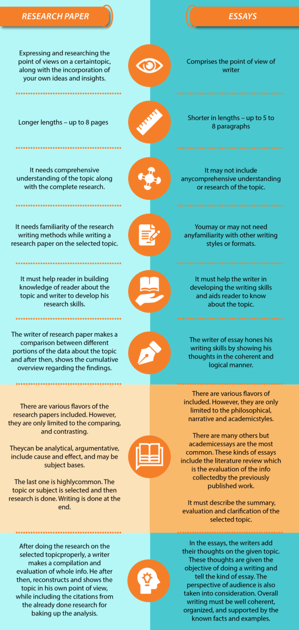 differences between essay and a research paper