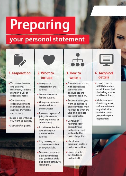 personal statement plan structure