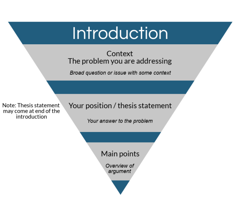 How to Write & Structure a Dissertation; A Complete Step by Step Guide