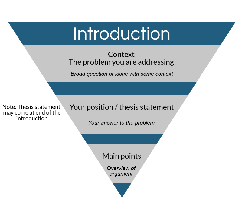 thesis introduction guide