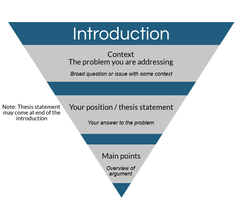 how to write the introduction of your dissertation