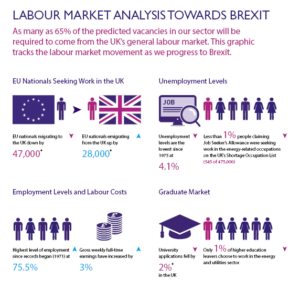 Post-Brexit Labour Market in the UK