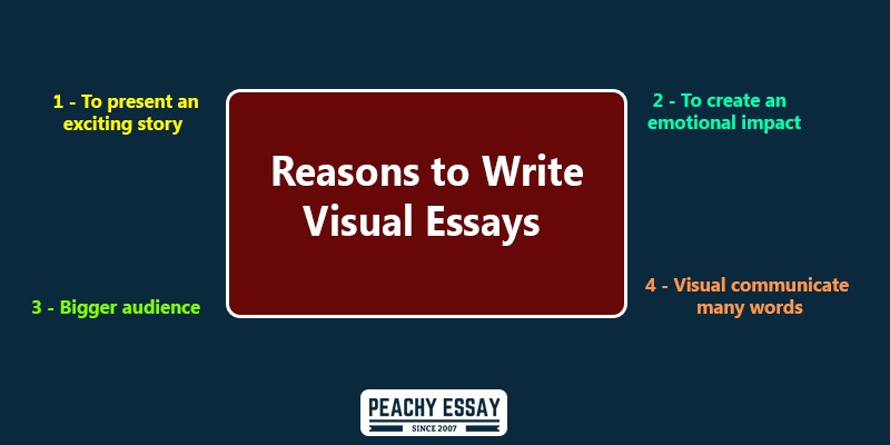 Reasons to write Visual Essays