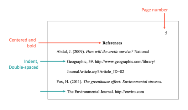 Sample reference page for a student paper: