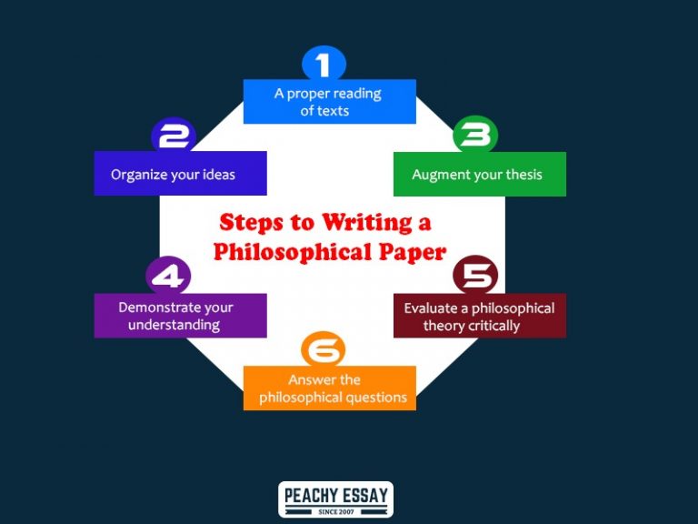 philosophy thesis paper