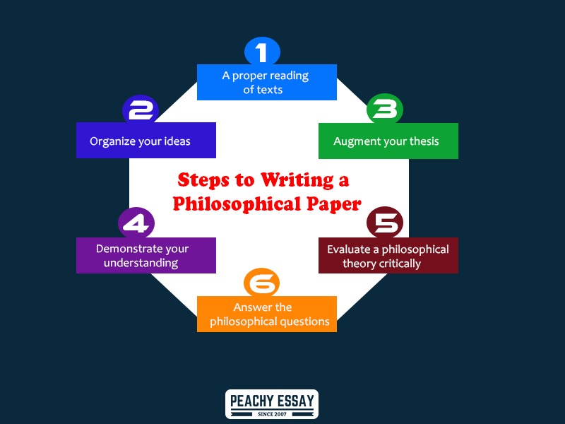 Steps to write a philosophical paper
