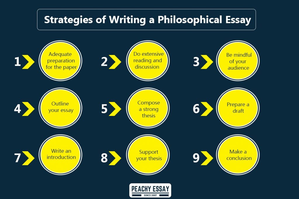 structure of a philosophy essay