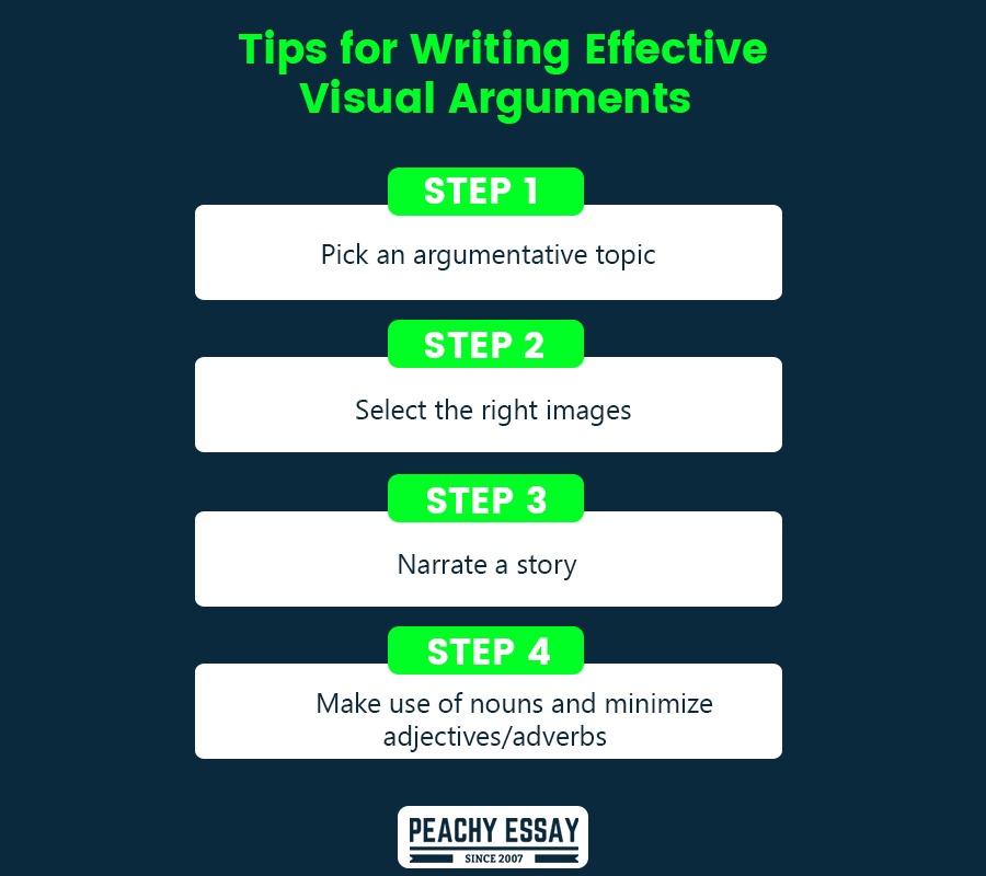 Tips for writing Effective Visual Arguments