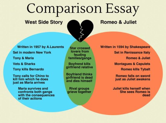 comparison essay claim