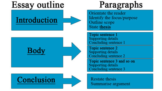 legal dissertation structure