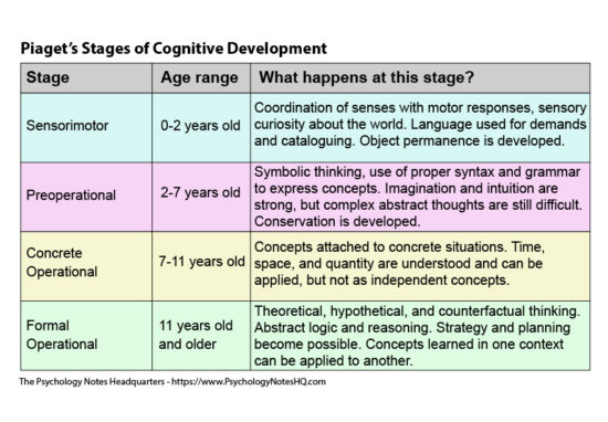 piaget theory of moral development