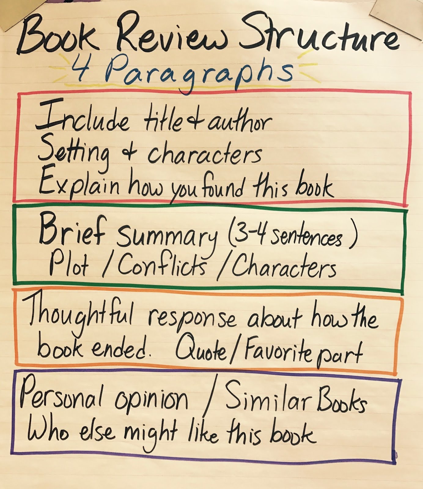 Book Review Structure