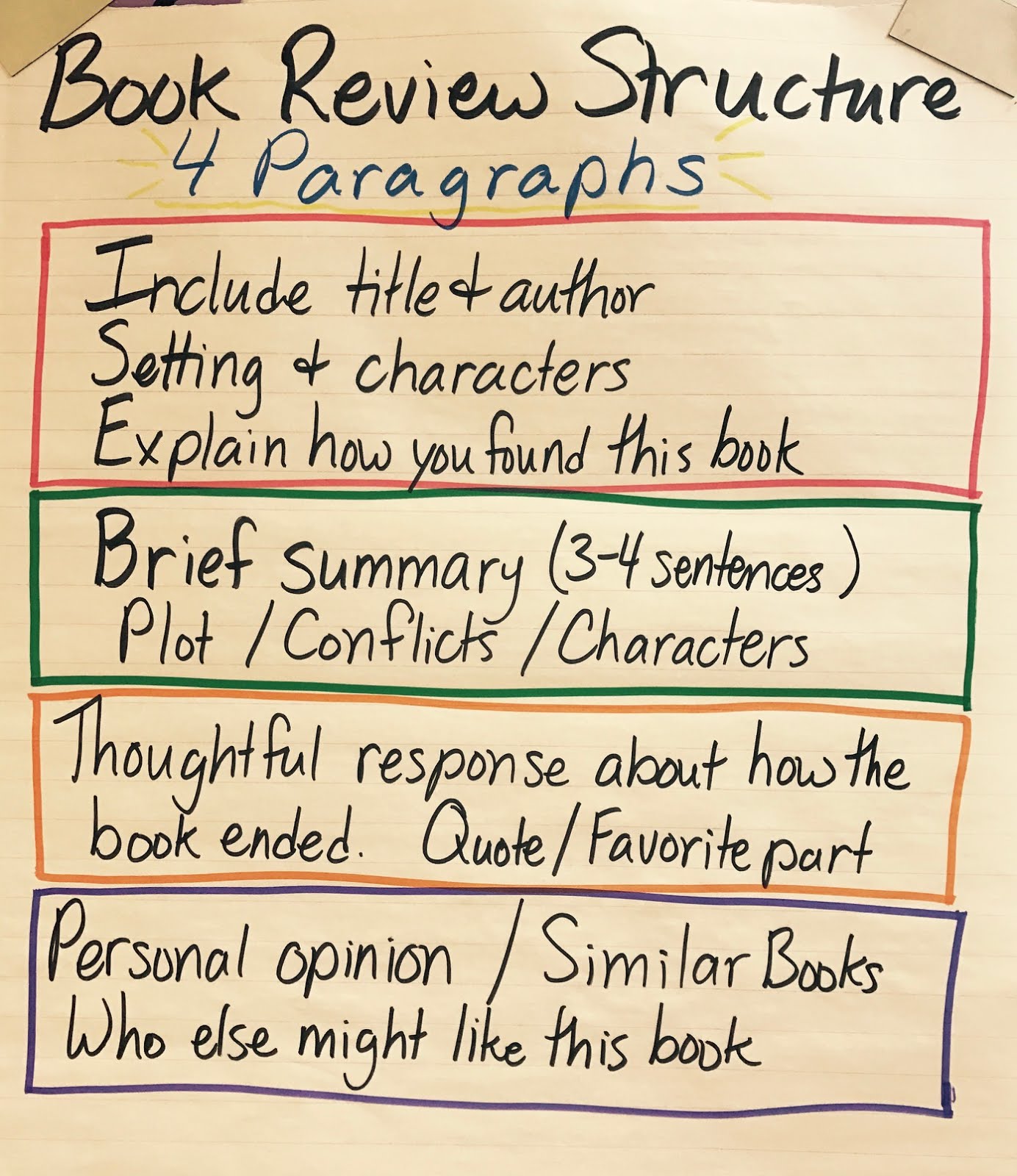 what is the structure of a book review