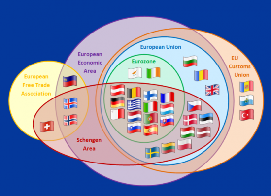 Single Market and Customs Union