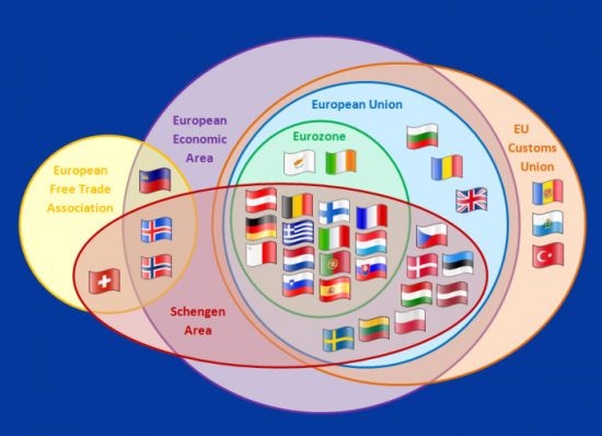 Welfare Impacts of Single Market and Customs Union Comparison