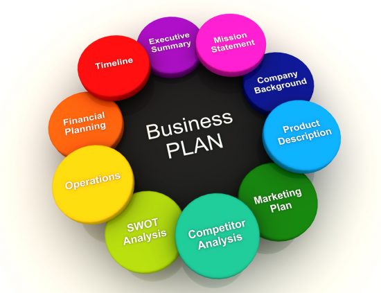 business plan content page