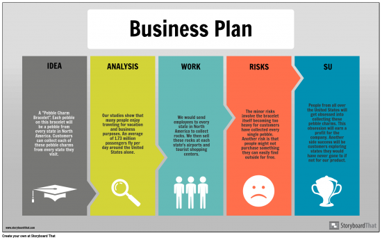 what business plan includes