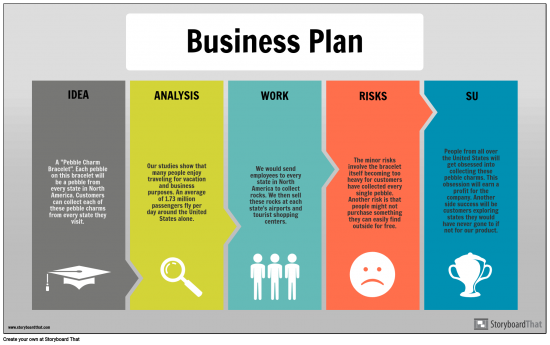 explain the process of preparing business plan