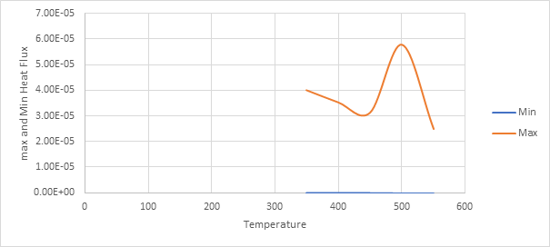 Graph: 4 Heat Flux