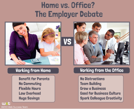 work from home or work from office essay